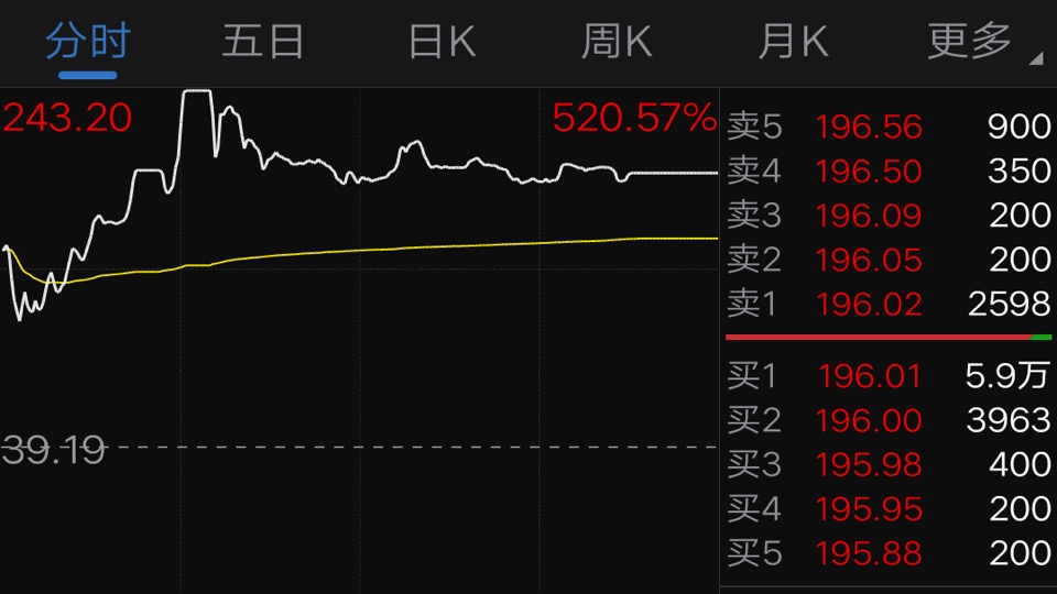 一天涨520%的科创板是怎么回事？