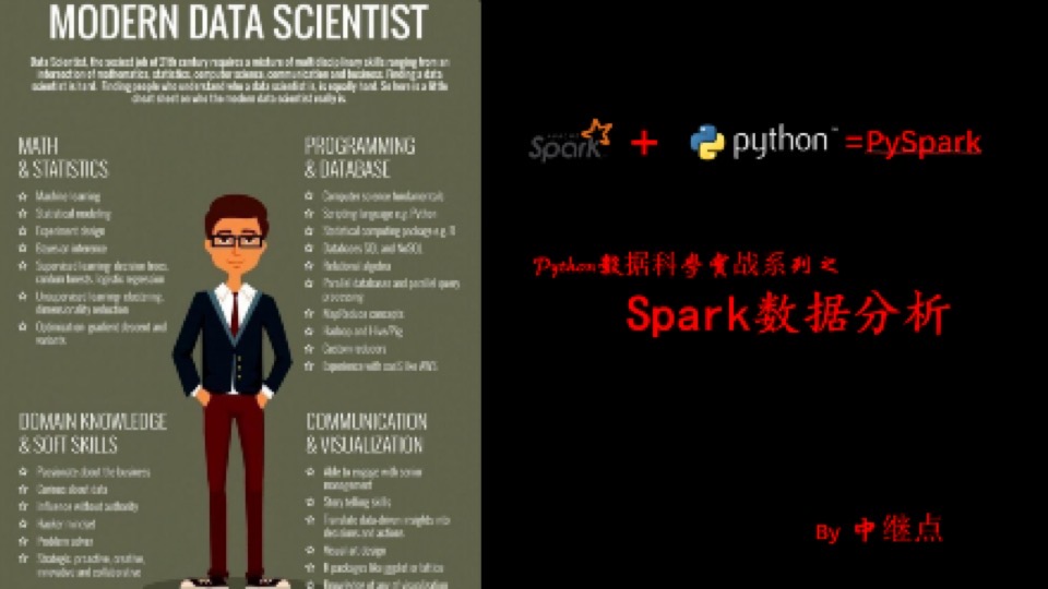Spark数据分析（Pyspark）-限时优惠