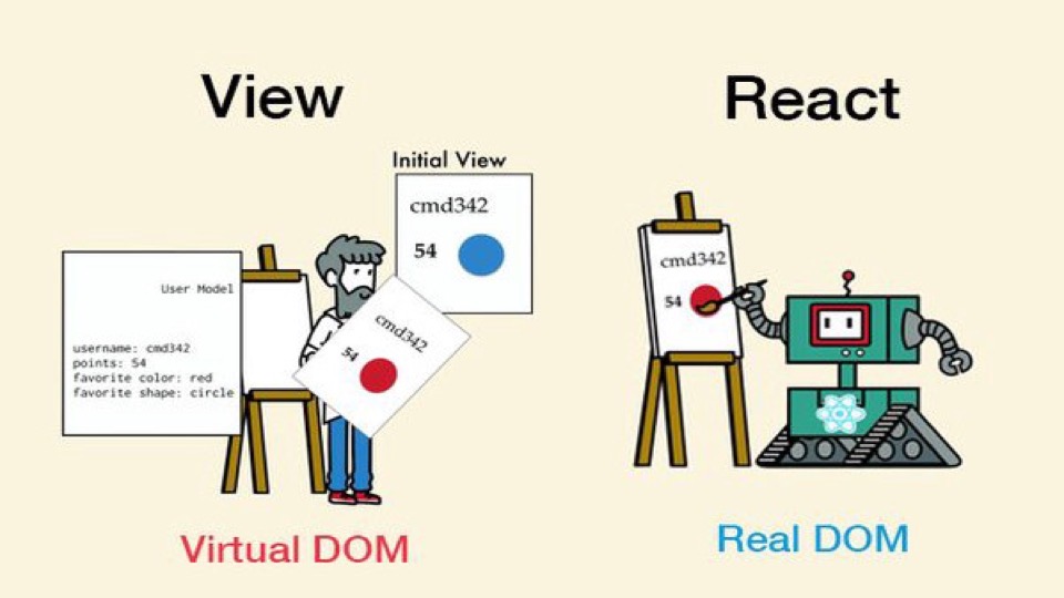 Virtual DOM原理解析与编码实现-限时优惠