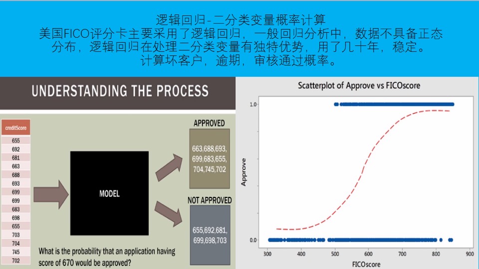 python信用评分卡建模（附代码）-限时优惠