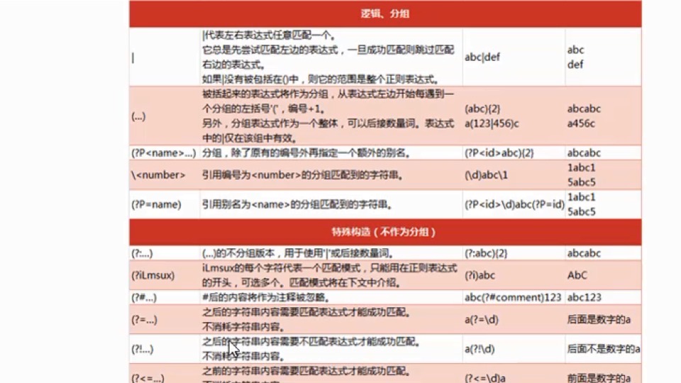 Python爬虫实战-URLLib2爬取数据-限时优惠