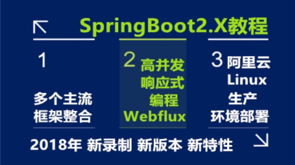 18年新springboot2.x入门到实战-限时优惠