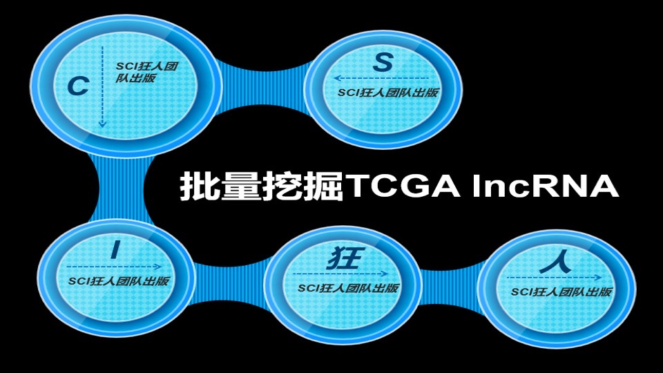 批量挖掘TCGA lncRNA-限时优惠