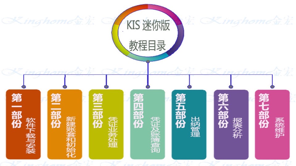 金蝶迷你版视频教程 操作视频-限时优惠