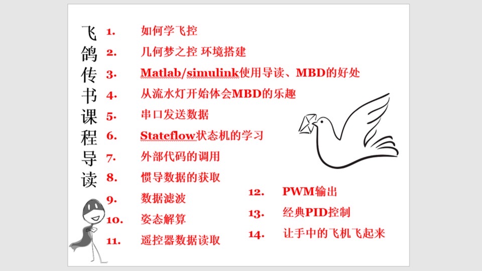 飞鸽带你玩飞控——最速飞控学习-限时优惠