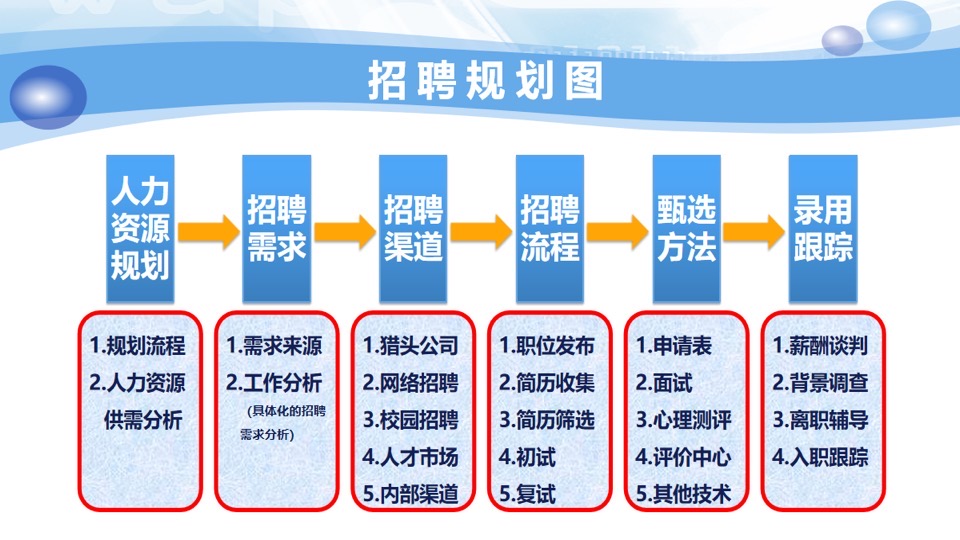 人力资源招聘体系建设精讲课程-限时优惠