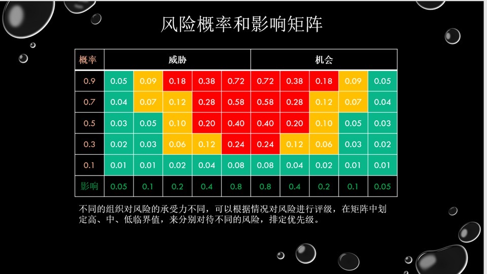 IT类项目管理及微软Project应用-限时优惠