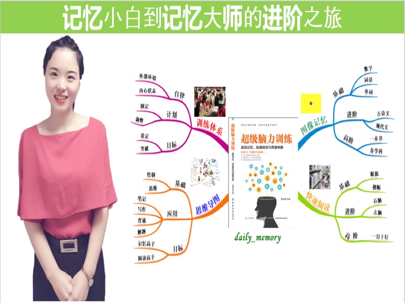 记忆小白到记忆大师的进阶之旅-限时优惠-网易精品课