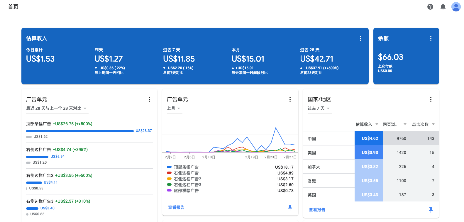 Google Adsense后台收益页面