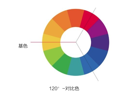 色相环对比色