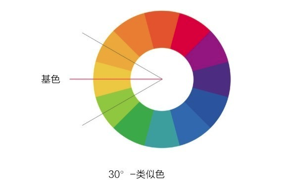 色相环类似色