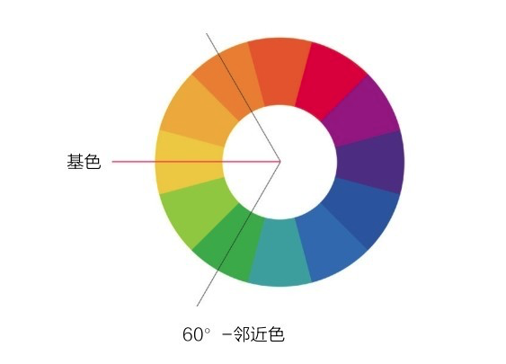 色相环临近色