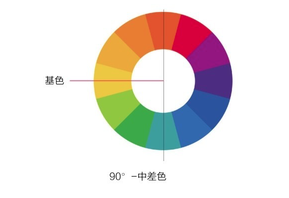 色相环中差色