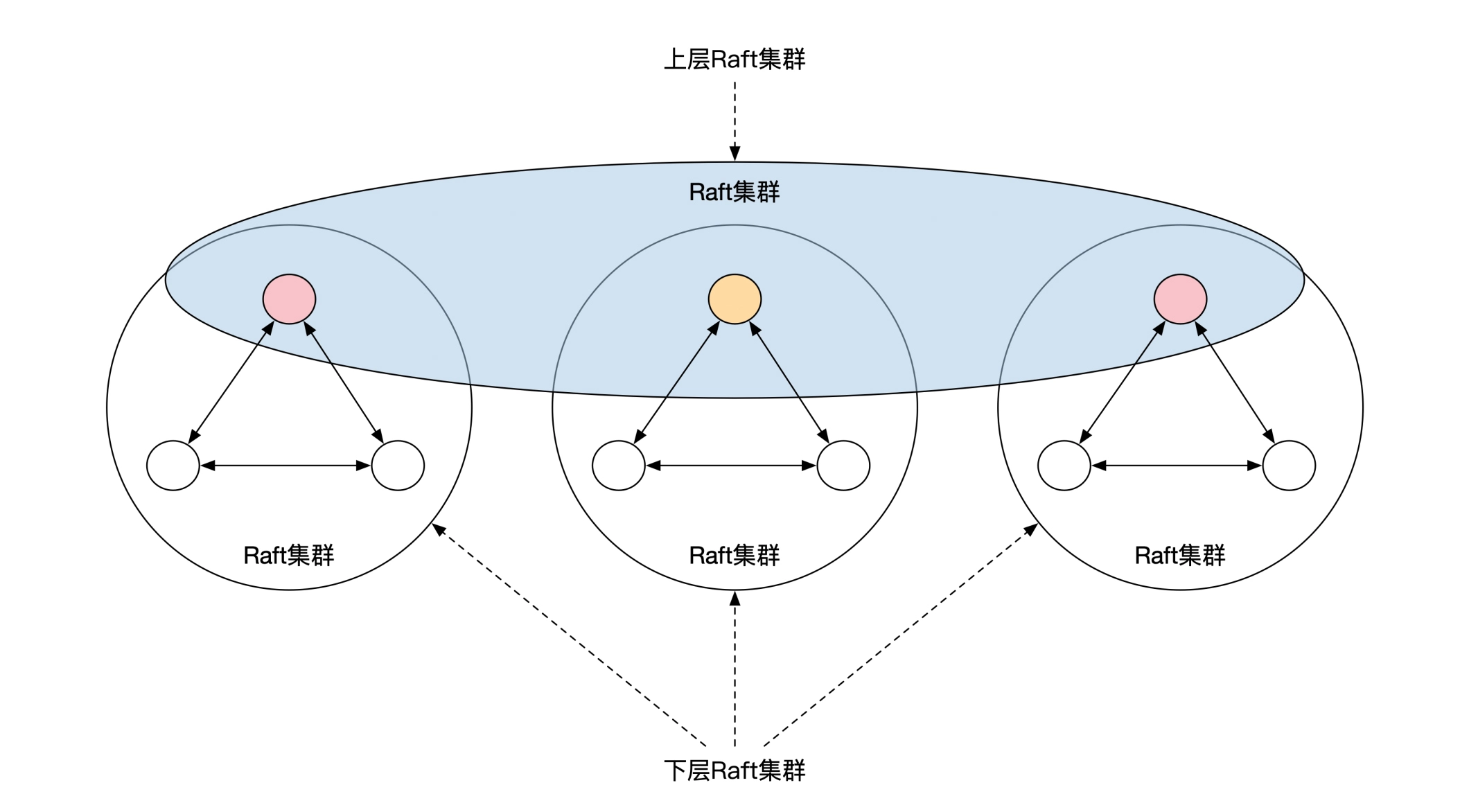 两地三中心