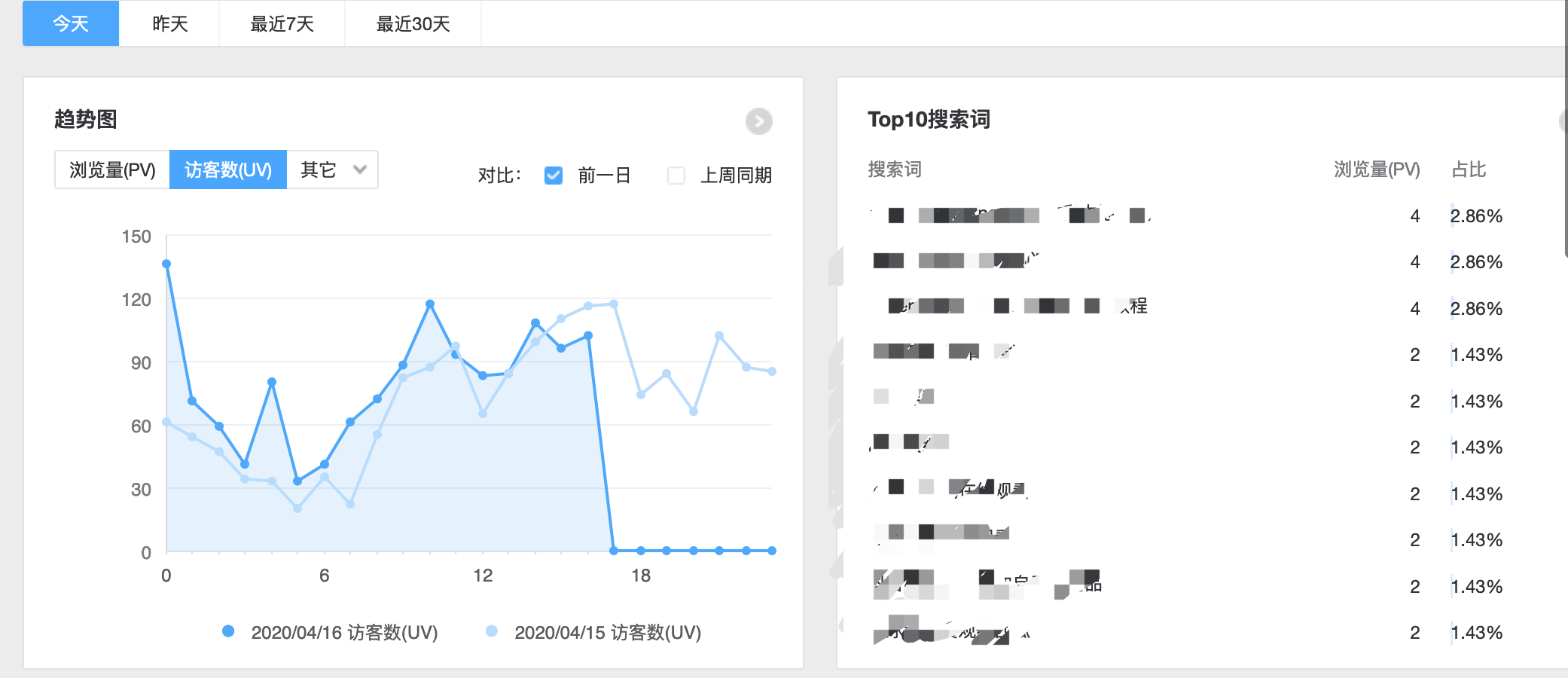 百度统计中展示的来源关键词