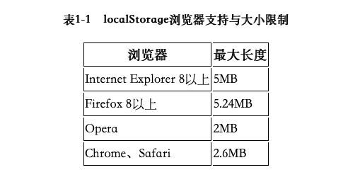 浏览器localstorage存储