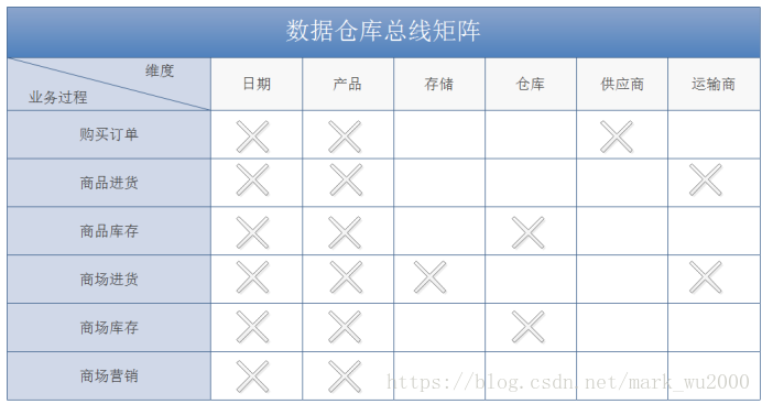 总线型