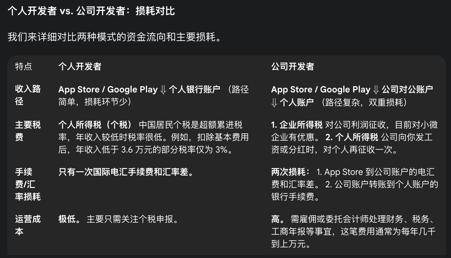 个人身份和公司身份收款差异