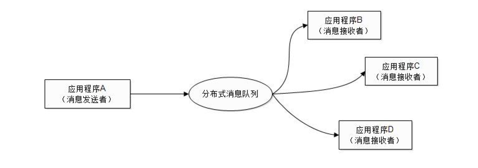 事件驱动架构