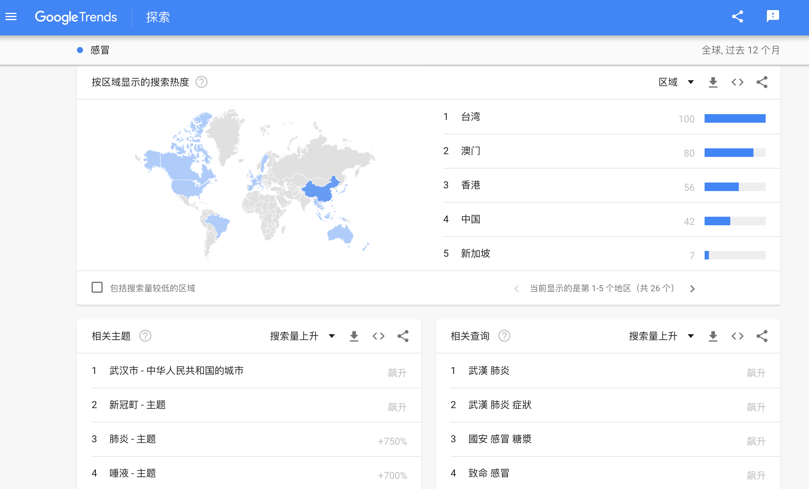 Google trends 相关主题和相关查询