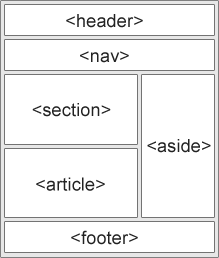 html5 layout