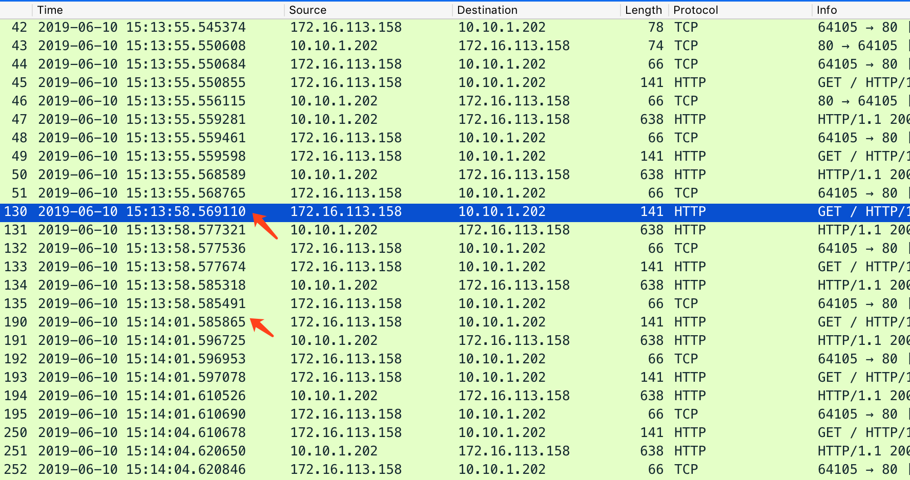 httperf 连接建立情况