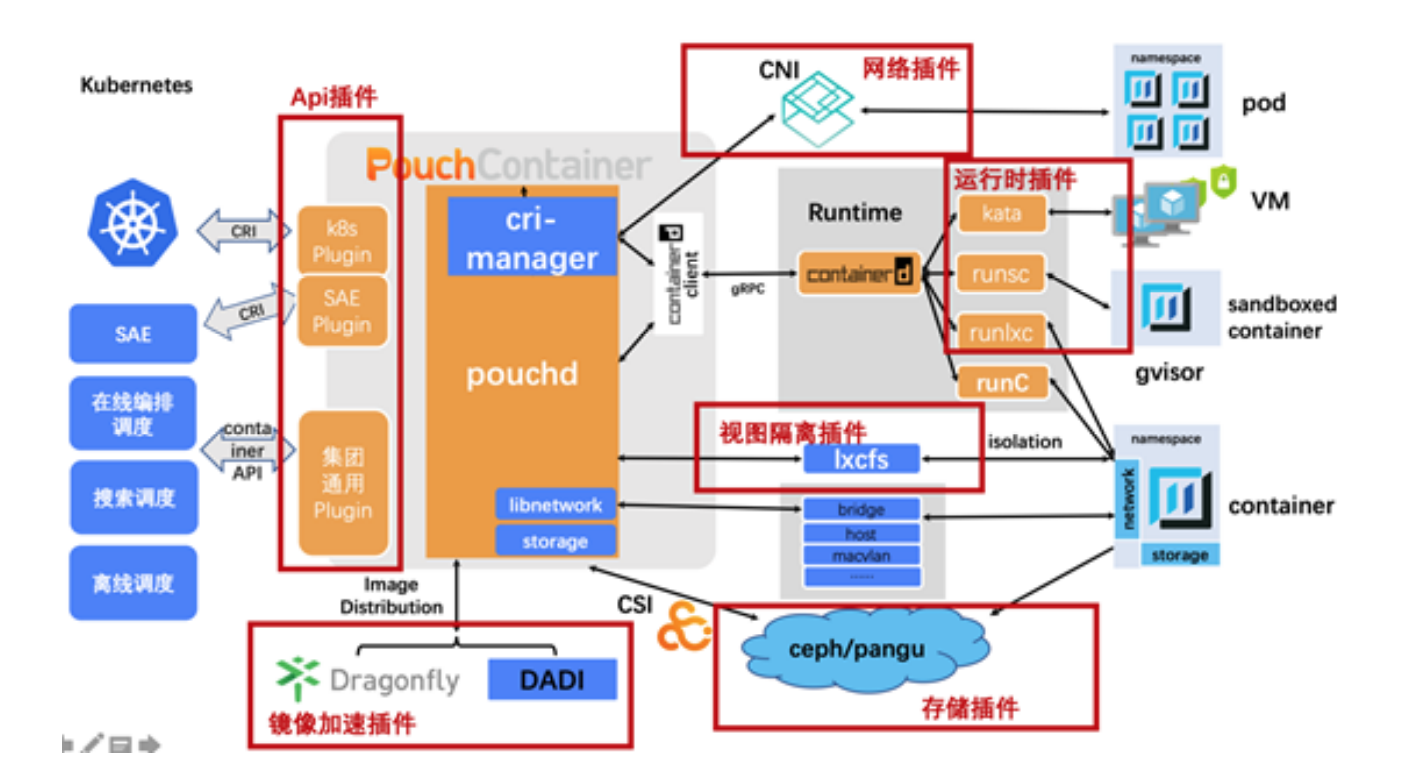 Pouch 容器的技术架构