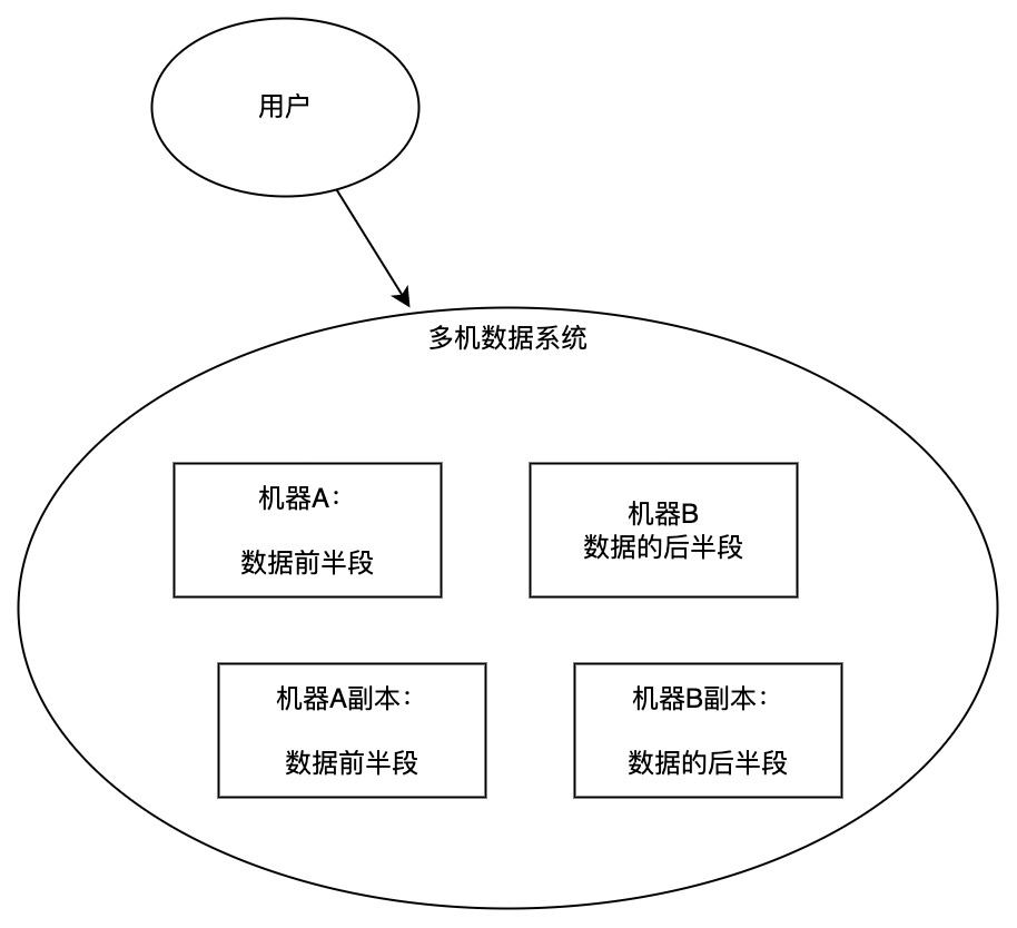 多机数据系统