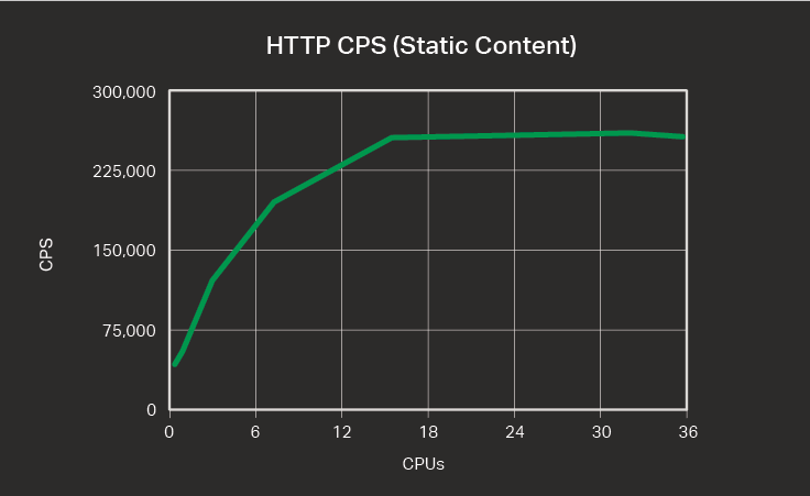 nginx-http-cps.png