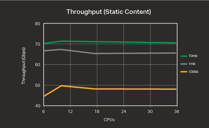 nginx-throughput.png