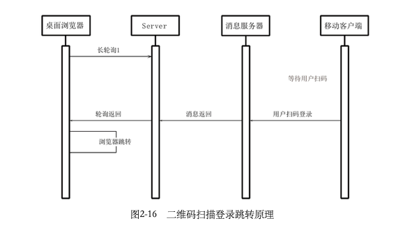 二维码扫码登陆原理