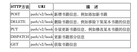 RESTful协议