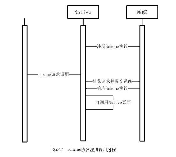 Shecme协议注册调用过程