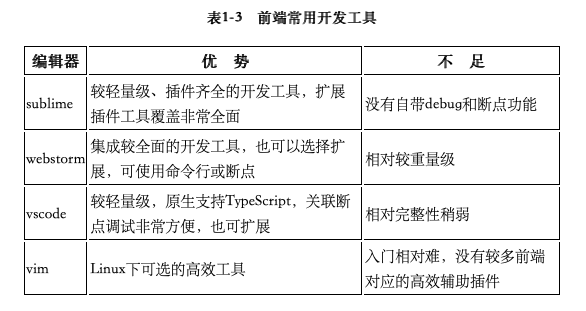 前端常用开发工具