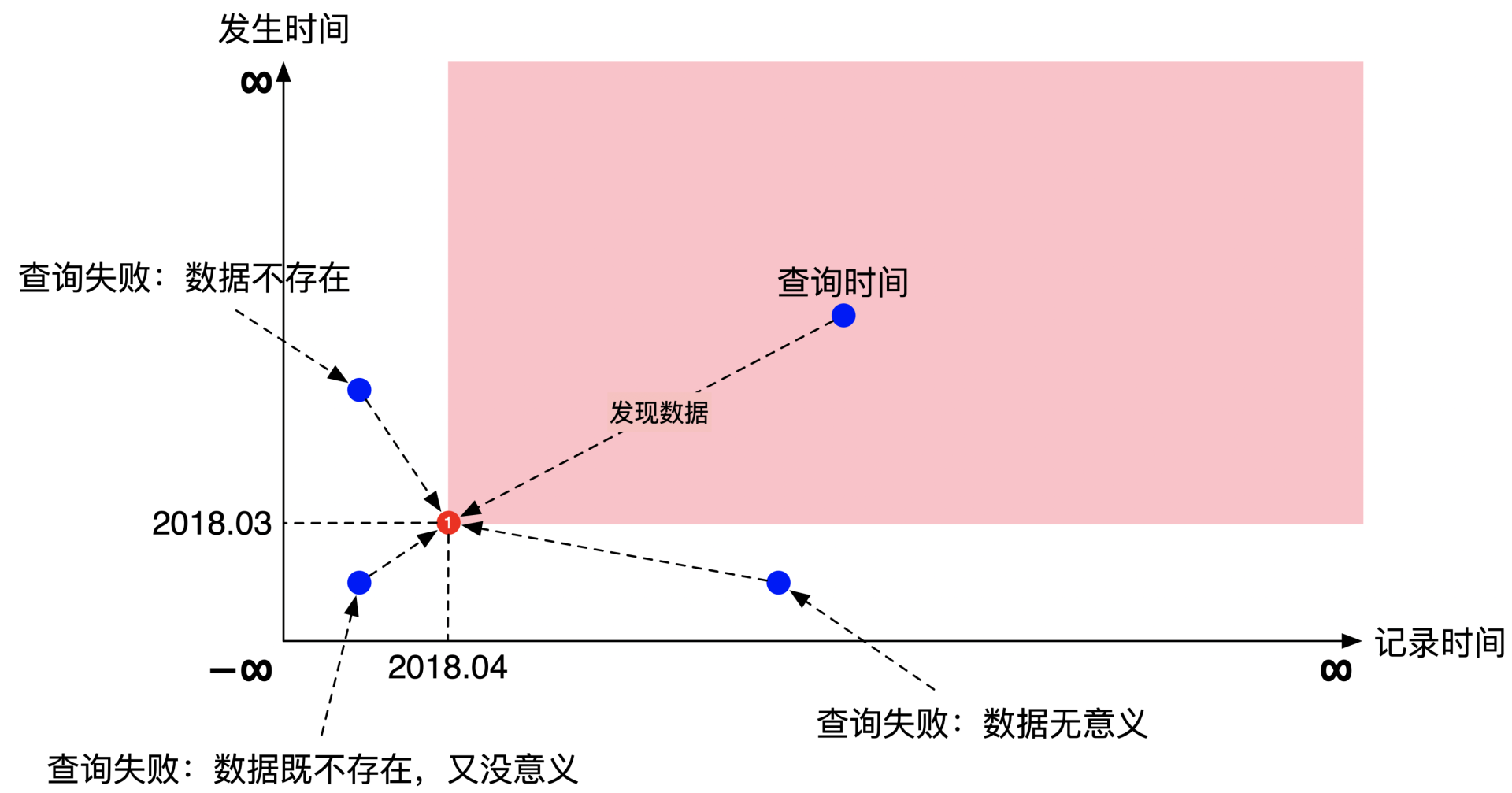 双时序数据库