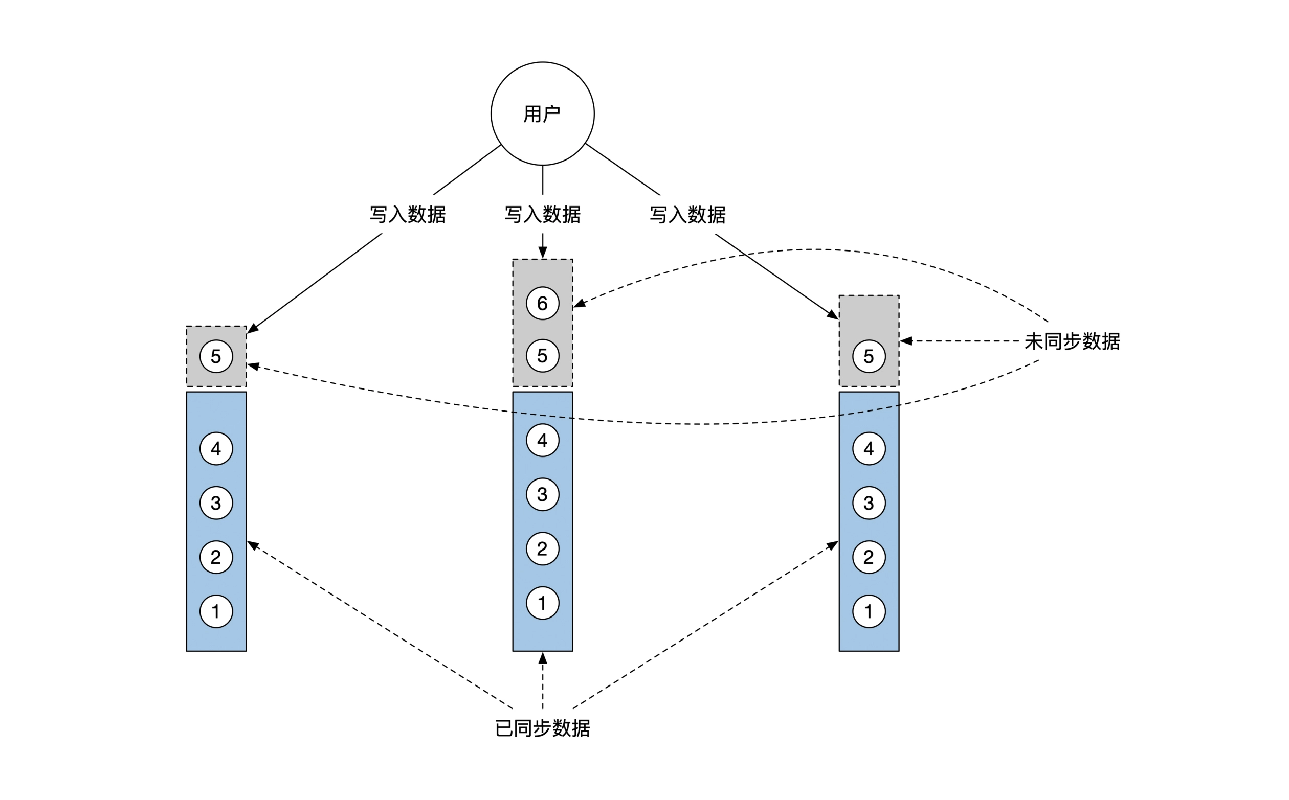 全序广播