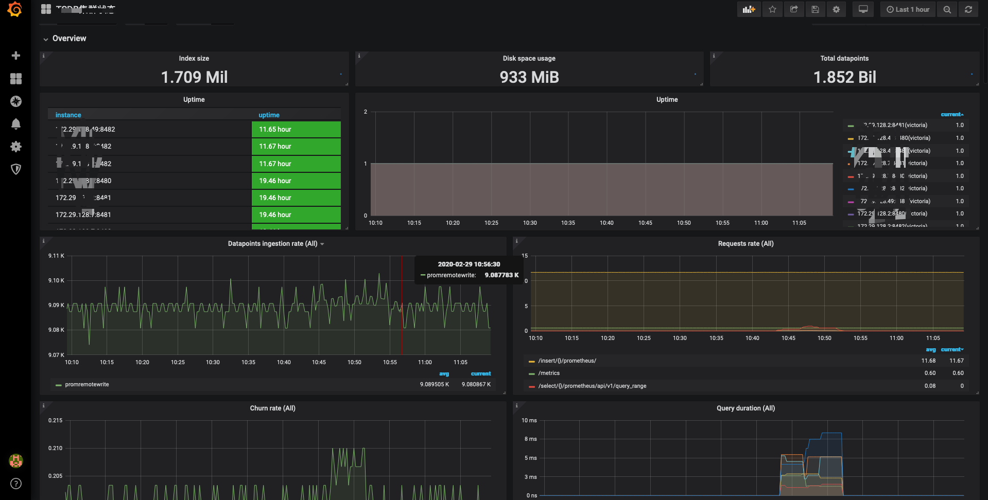 victorai grafana 监控