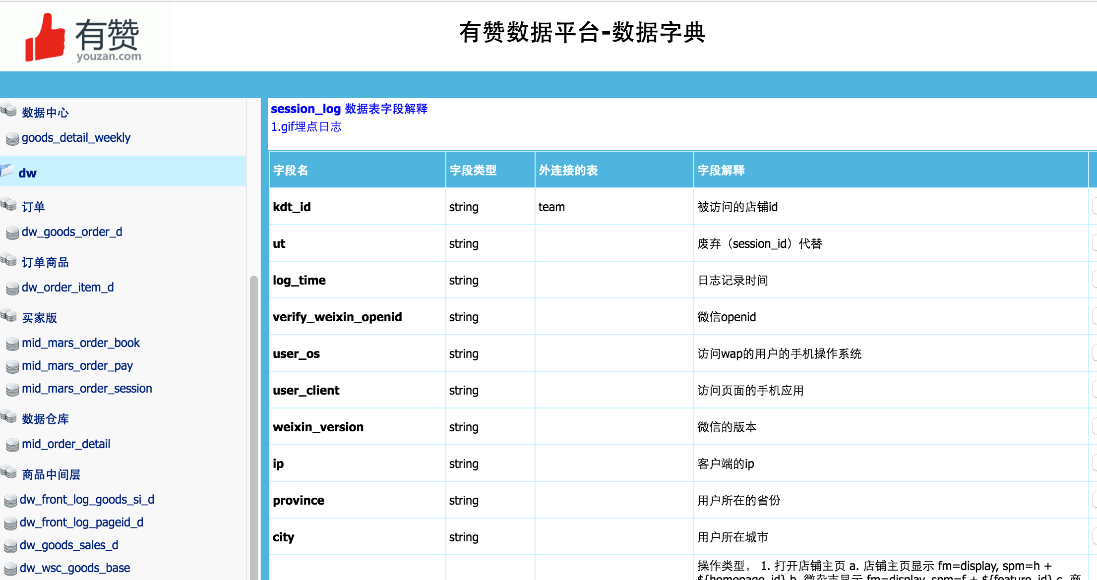 有赞的数据字典