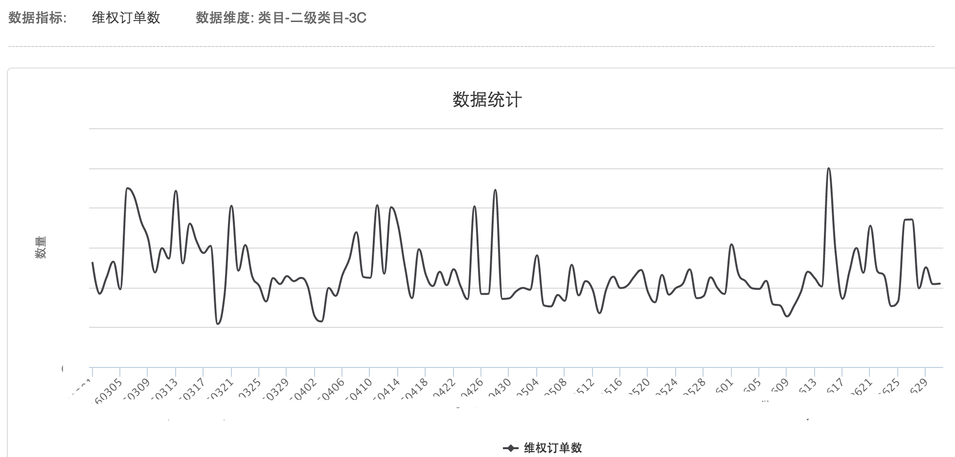 有赞的 OLAP 查询系统