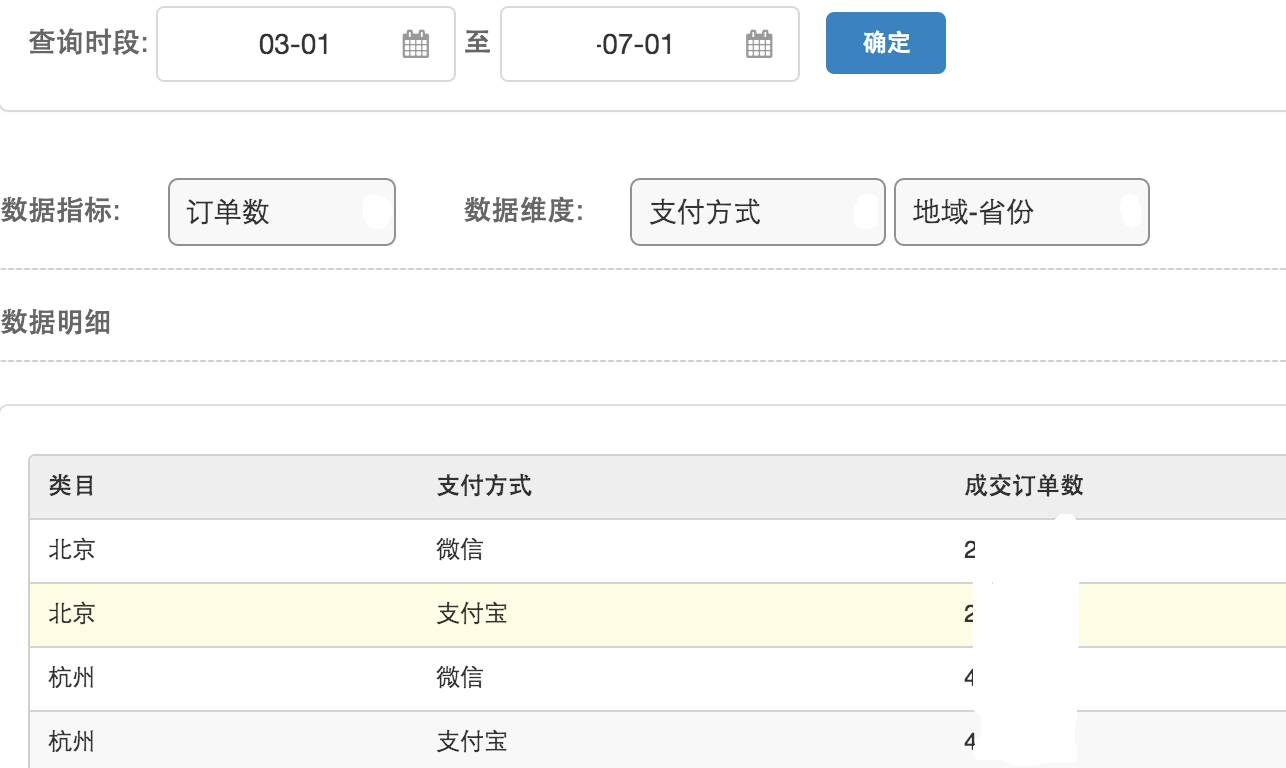 有赞的 OLAP 查询系统