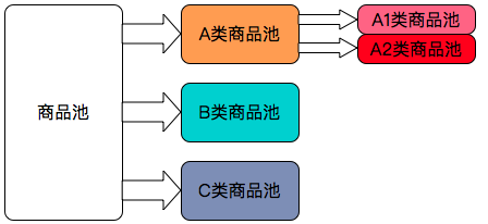 有赞的搜索分析系统