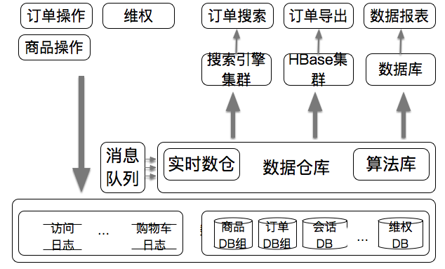 有赞的搜索分析系统