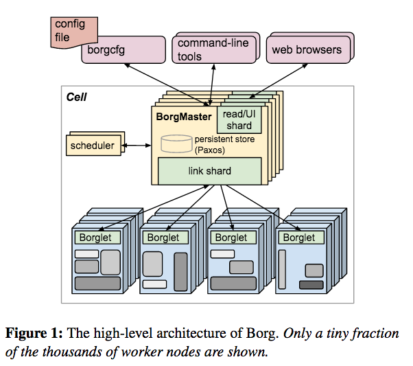 borg arch