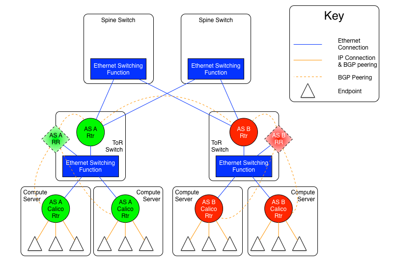 calico-l3-fabric-diagrams-as-rack-l2-spine