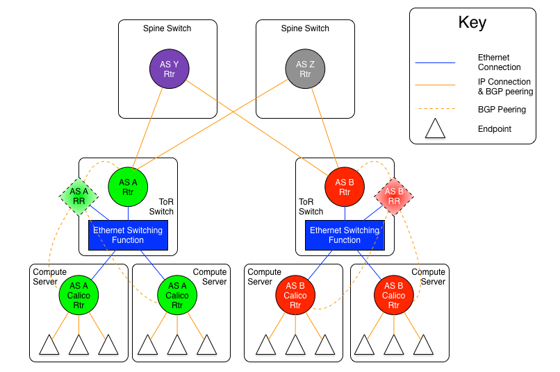 calico-l3-fabric-diagrams-as-rack-l3-spine