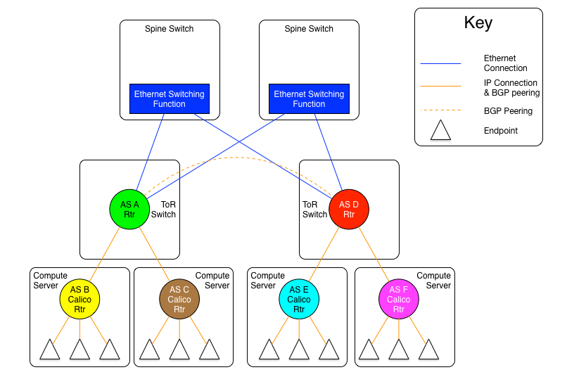 calico-l3-fabric-diagrams-as-server-l2-spine