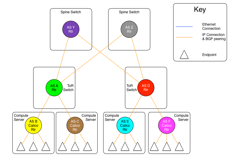 calico-l3-fabric-diagrams-as-server-l3-spine