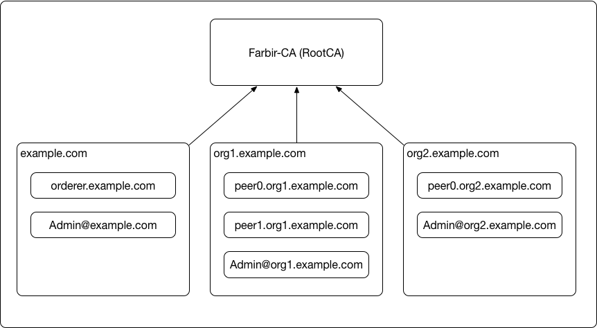 fabric-deploy-example