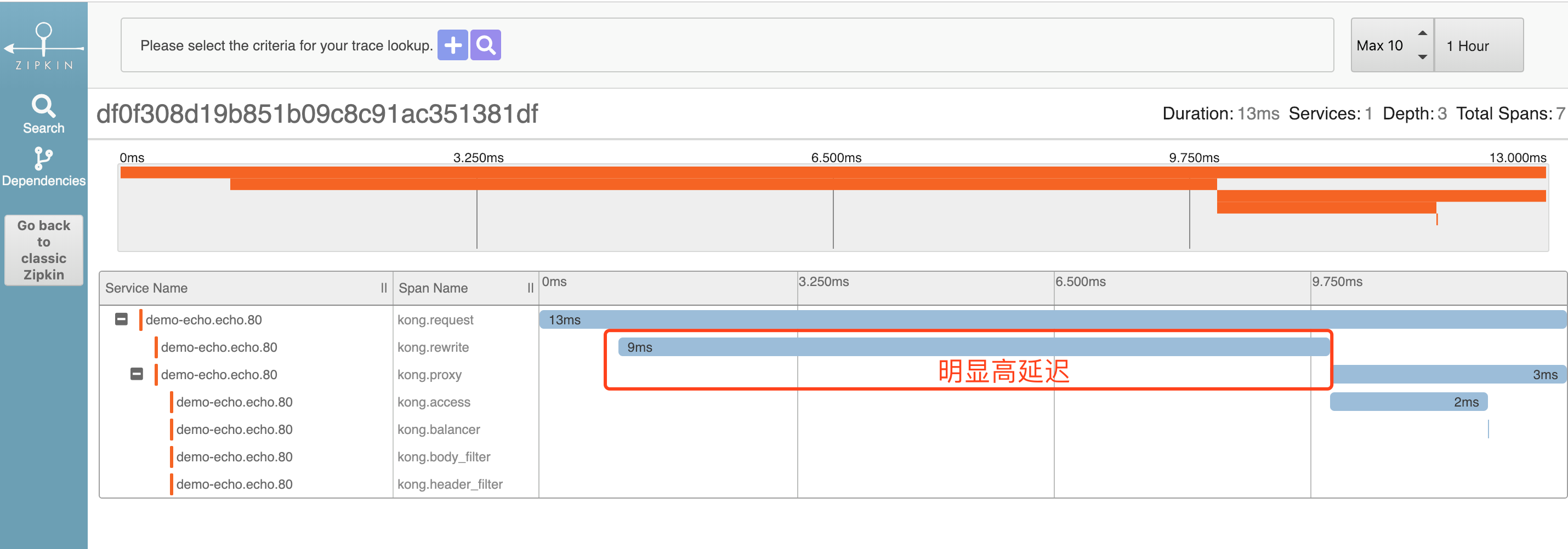 用zipkin查看kong的调用链延迟信息