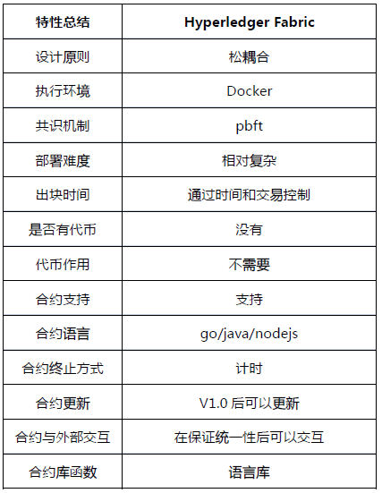 hyperledger fabric特点